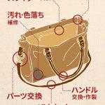 【ミスターミニット】かばん修理